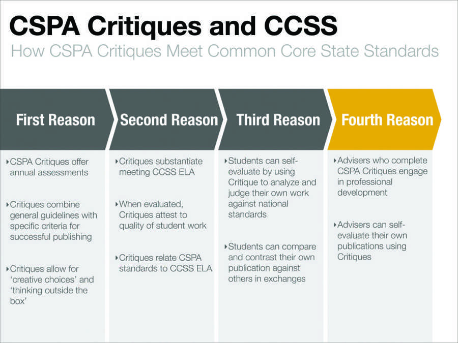 Common Core State Standards & CSPA Medalist Critiques